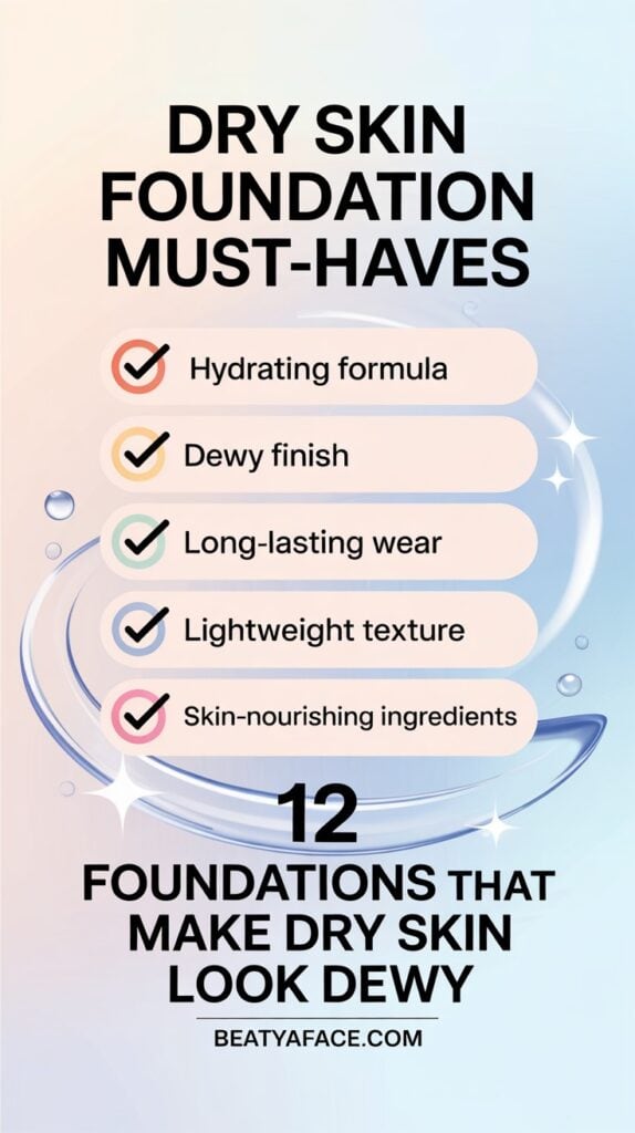 A checklist-style graphic with a soft gradient background, listing 'Dry Skin Foundation Must-Haves': Hydrating formula, Dewy finish, Long-lasting wear, Lightweight texture, Skin-nourishing ingredients. Text below reads: '12 Foundations That Make Dry Skin Look Dewy.' The website URL 'BEATYAFACE.COM' is included at the bottom.